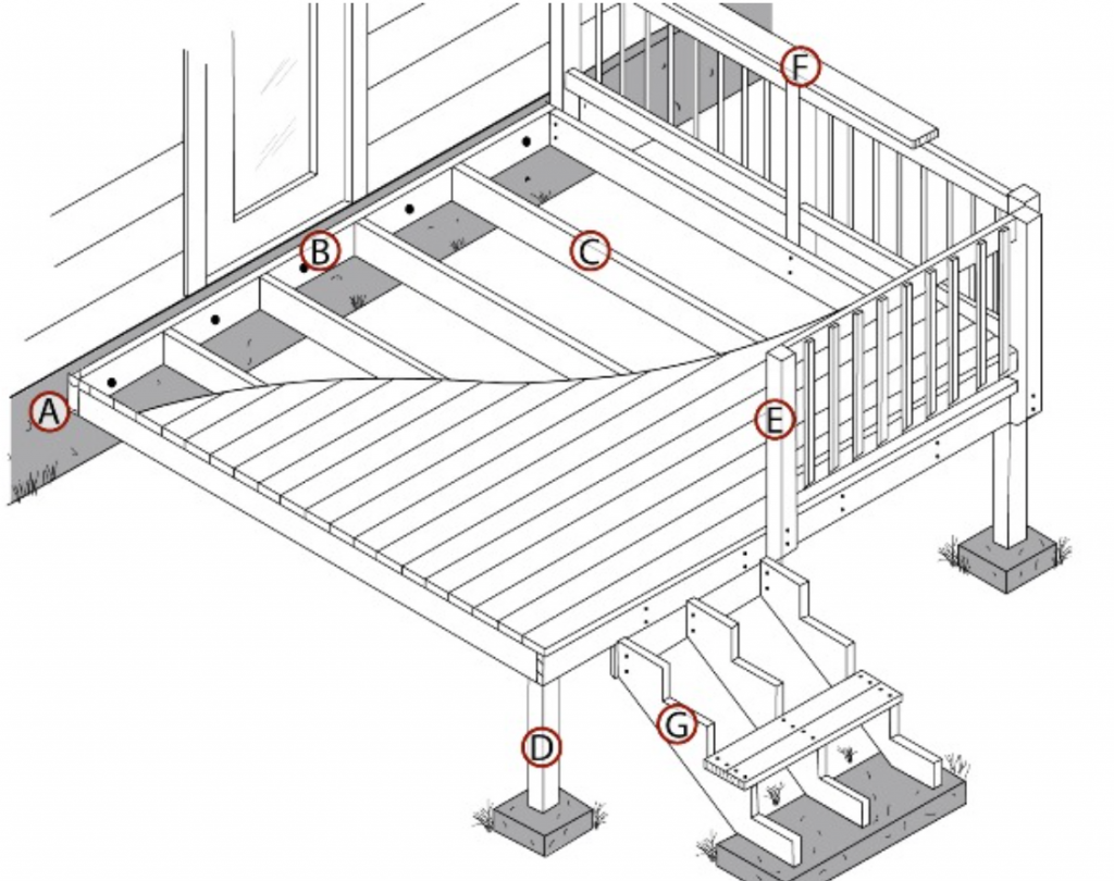 Expert Introduction Into Residential Deck Failure - NexxSteelNexxSteel